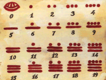 Il ruolo culturale della matematica